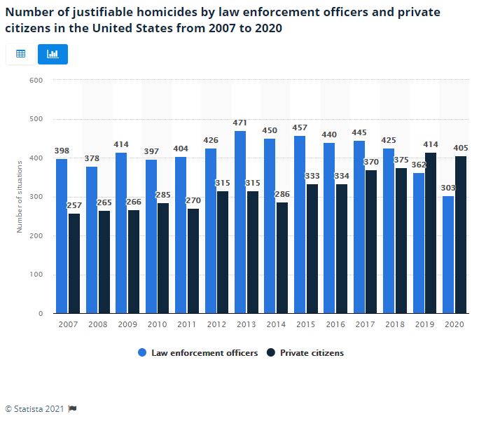 Justifiable Homicide by LEOs and Private Citizens