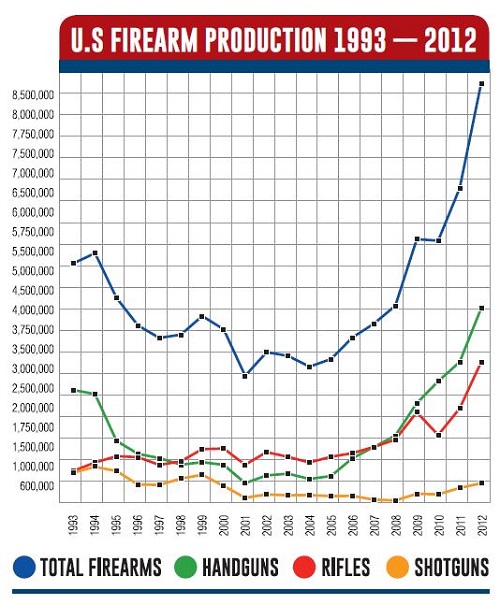 firearm-sales-and-growth-500w-x-605h.jpg