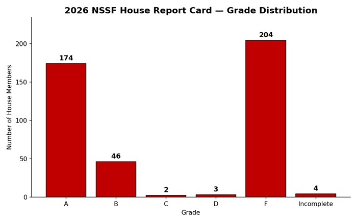 NSSF House Report Card on 2A