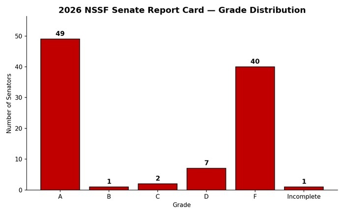 NSSF Senate Report Card on 2A